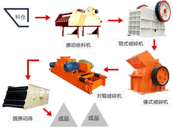 ҳ�����������߹���