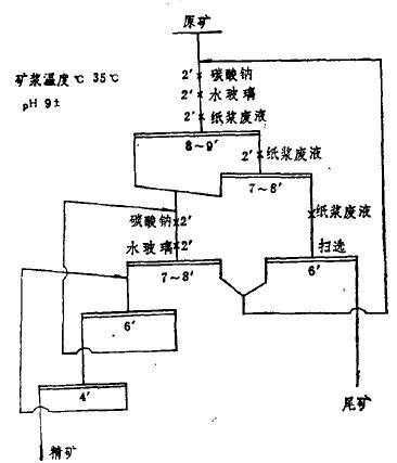 某明矾石矿的浮选试验研究 某明矾石矿的浮选试验研究