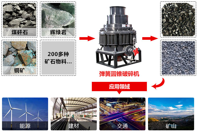 ����Բ׶�������������