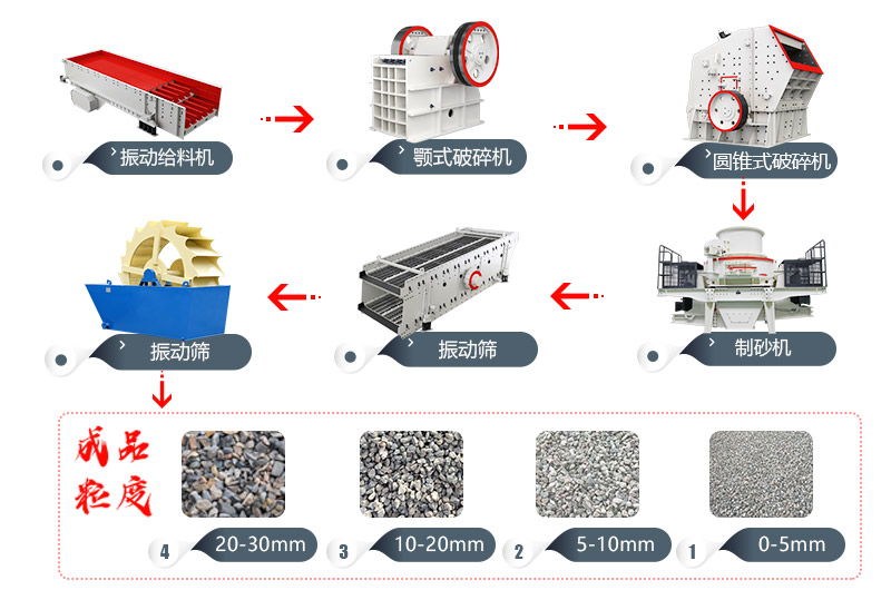 ��/����ʯ��������