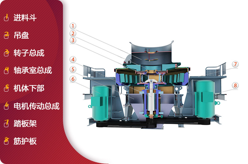 HVI冲击式制砂、整形机结构简图 HVI冲击式制砂、整形机结构简图
