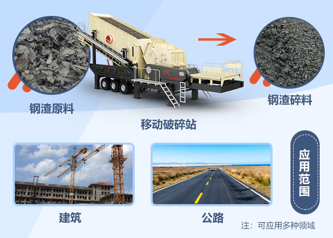 废钢渣移动破碎机破碎前后对比 废钢渣移动破碎机破碎前后对比