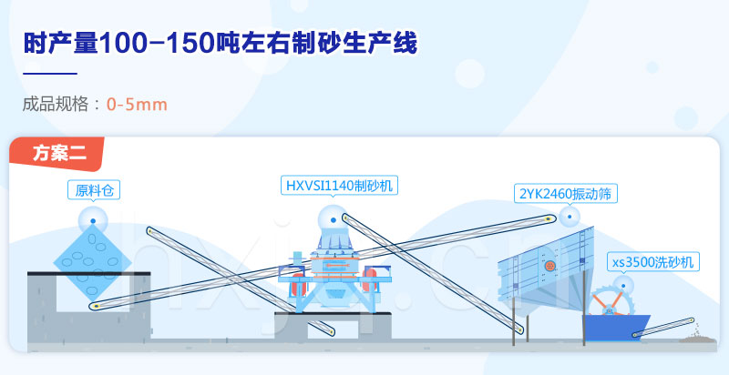 ��ɰ���������÷���