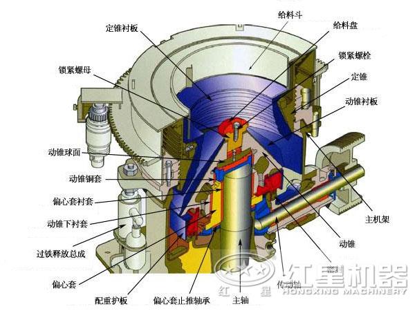 青石圆锥破碎机结构图 青石圆锥破碎机结构图
