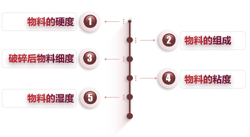 影响因素 影响因素