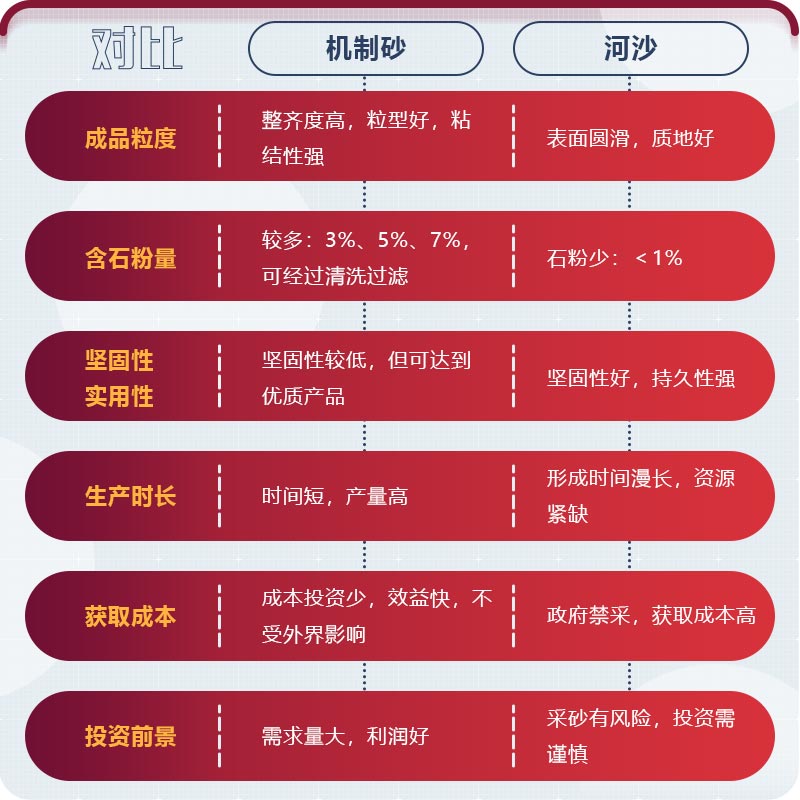 ����ɰ���ɳ�ĸ���