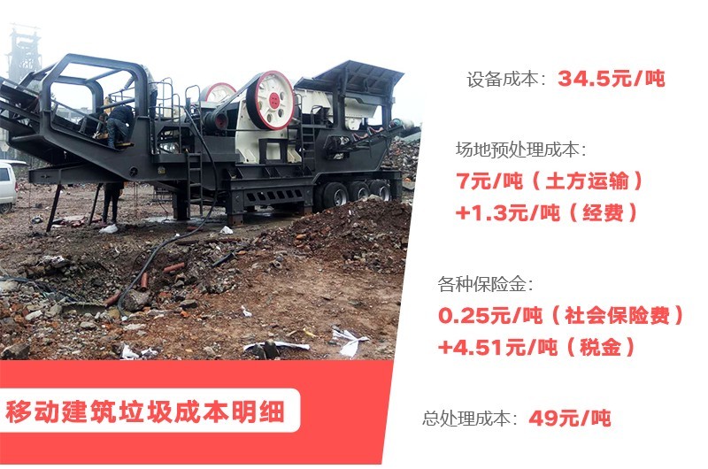 建筑垃圾处理投资分析 建筑垃圾处理投资分析