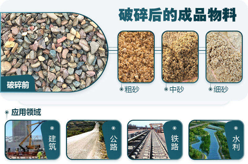 石料破碎后用途广泛 石料破碎后用途广泛