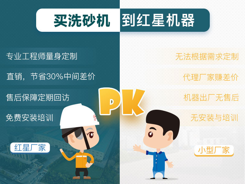 洗砂机厂家对比 洗砂机厂家对比