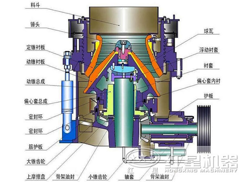 多缸圆锥破碎机结构图 多缸圆锥破碎机结构图
