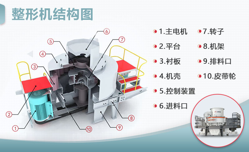 整形机结构 整形机结构
