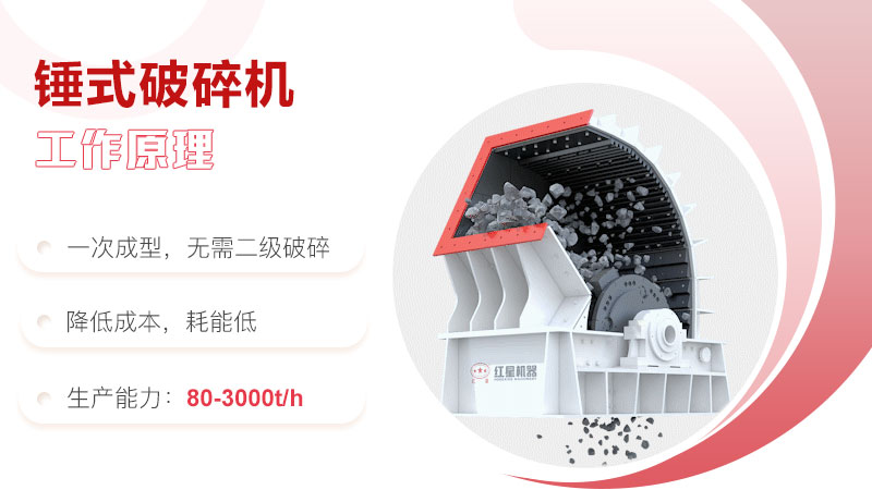 锤式破碎机结构与工作原理 锤式破碎机结构与工作原理