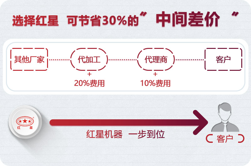 RAYBET雷竞技入口中型破碎机厂家直销 RAYBET雷竞技入口中型破碎机厂家直销