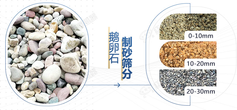 河卵石破碎效果对比 河卵石破碎效果对比