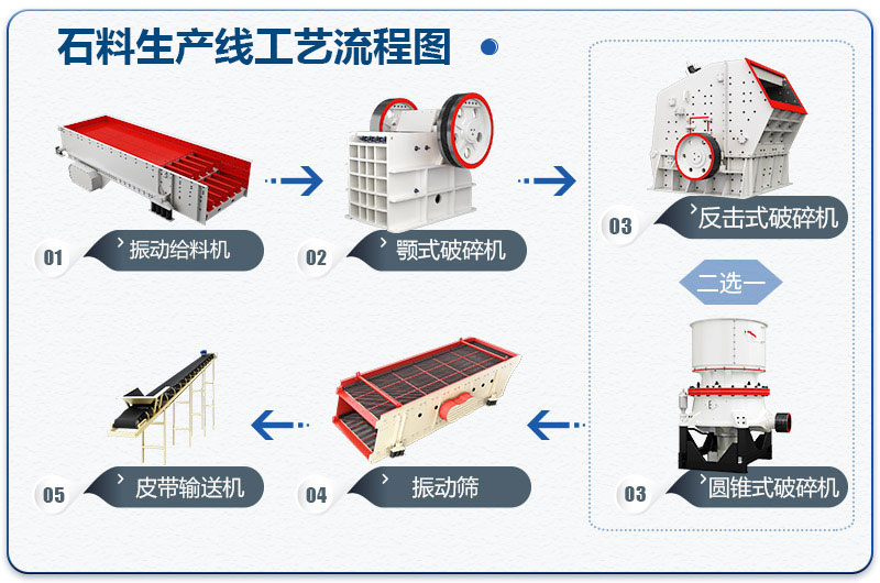 砂石料生产线工艺流程图 砂石料生产线工艺流程图