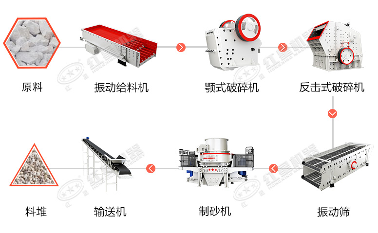 流程参考 流程参考
