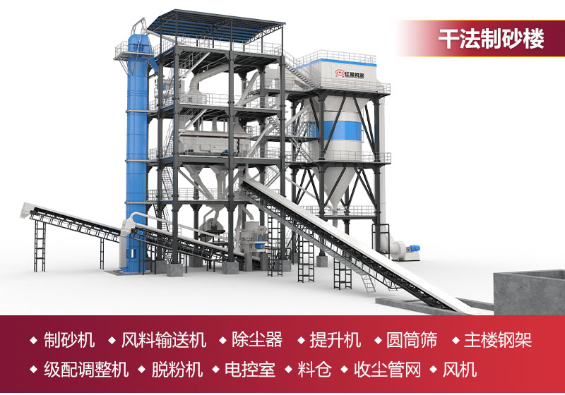 楼式制砂系统包含设备 楼式制砂系统包含设备