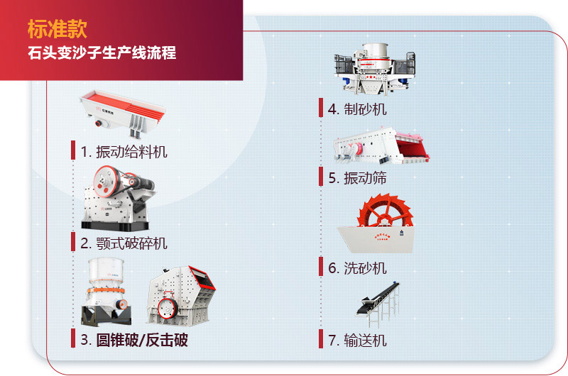 石头变沙子生产线流程 石头变沙子生产线流程