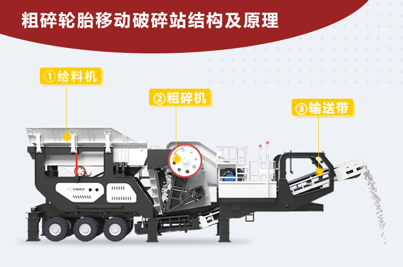 粗碎轮胎移动破碎站结构图 粗碎轮胎移动破碎站结构图