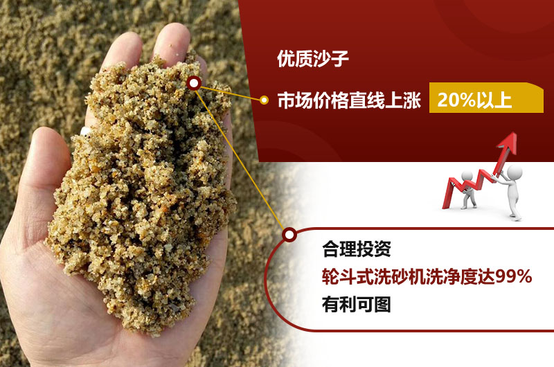 好的沙子料才能卖好价格 好的沙子料才能卖好价格