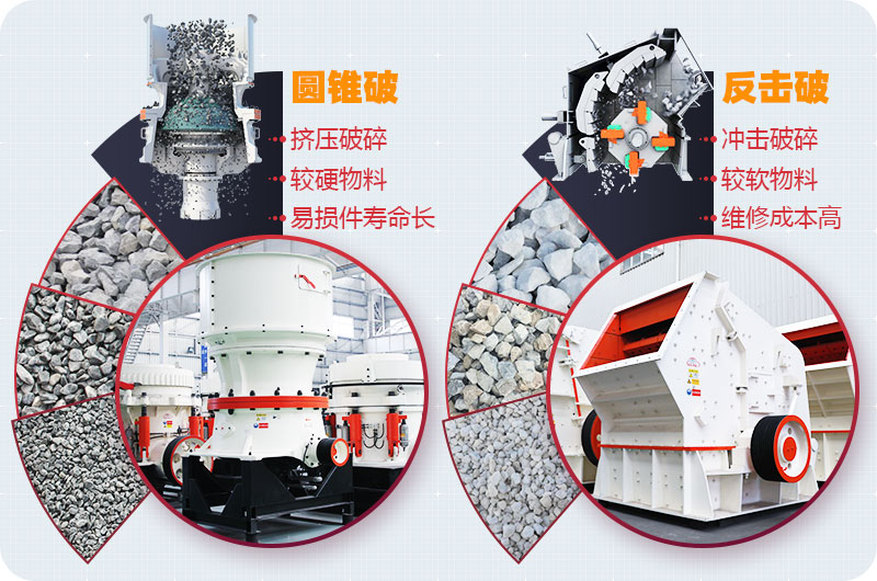 圆锥破碎机和反击破碎机 圆锥破碎机和反击破碎机