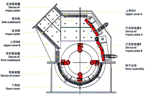 锤式破碎机结构图 锤式破碎机结构图