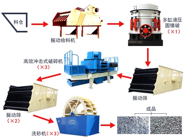 ��ɰ�����߹�������