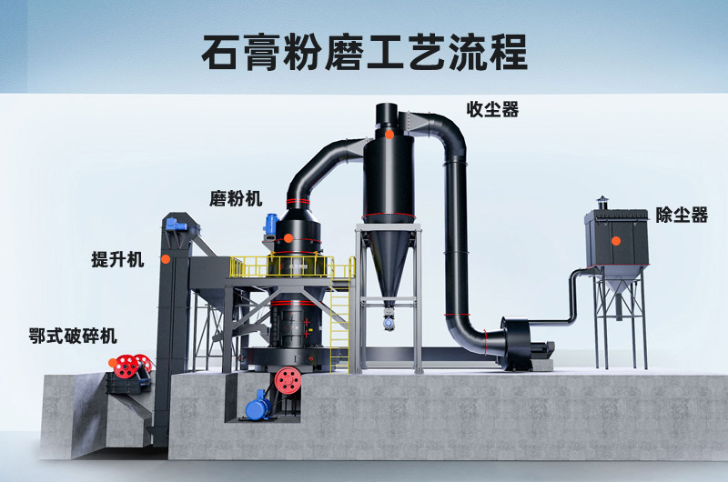 ʯ���ĥ��������