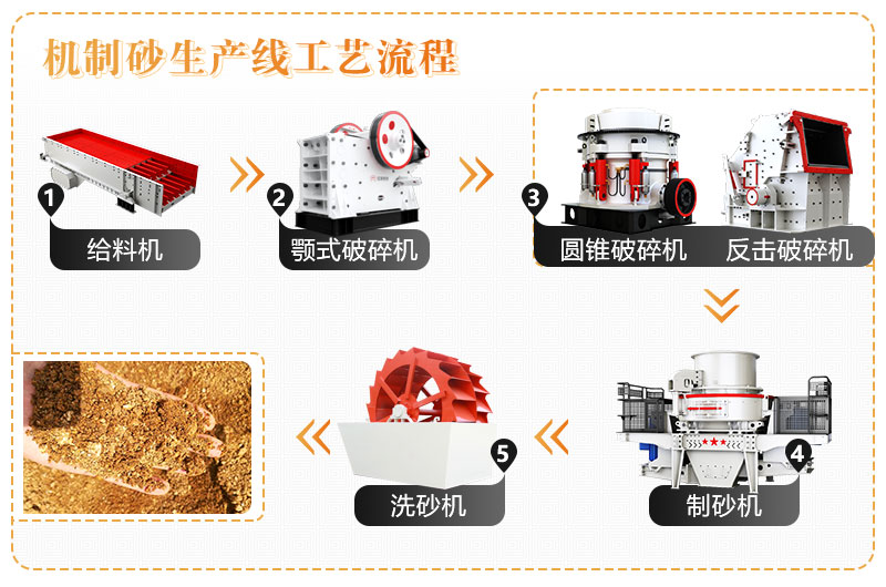 隧道洞渣机制砂生产工艺 隧道洞渣机制砂生产工艺