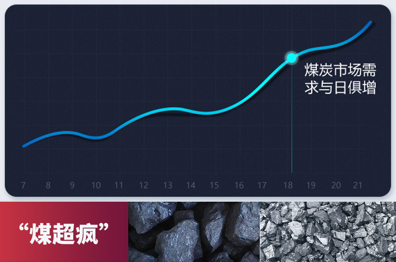 煤价上涨 煤价上涨