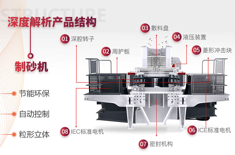 石头制砂机结构图 石头制砂机结构图