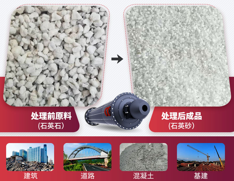 棒磨机应用 棒磨机应用