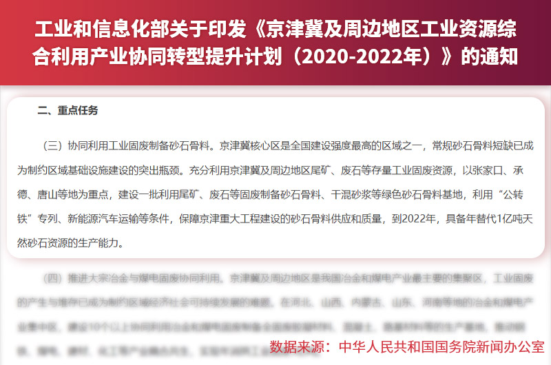 尾砂制备混凝土骨料有关文件 尾砂制备混凝土骨料有关文件