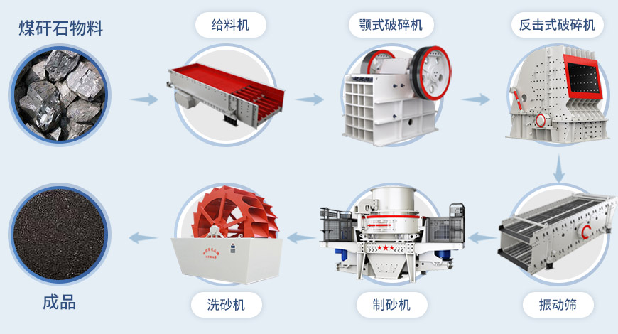 ú��ʯ���鹤������ͼ