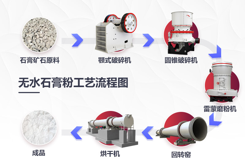 无水石膏粉生产线工艺流程图 无水石膏粉生产线工艺流程图