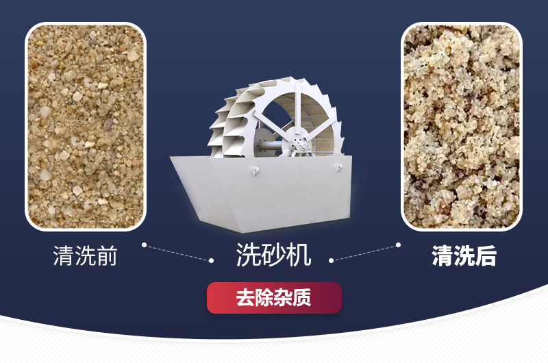 沙子清洗前后 沙子清洗前后
