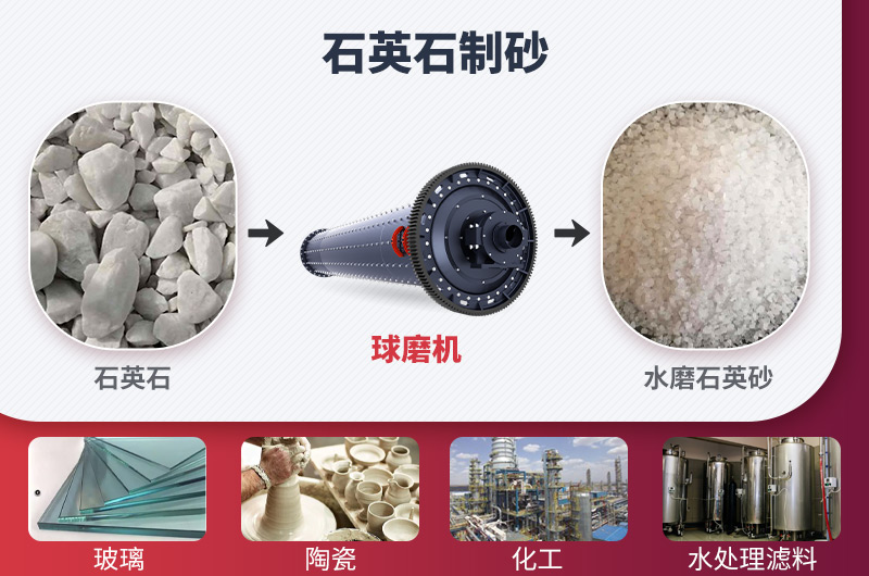 ˮĥʯӢɰ¼°Ó¦ÓÃÁìÓò ˮĥʯӢɰ¼°Ó¦ÓÃÁìÓò