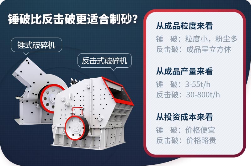 锤破和反击破的区别 锤破和反击破的区别